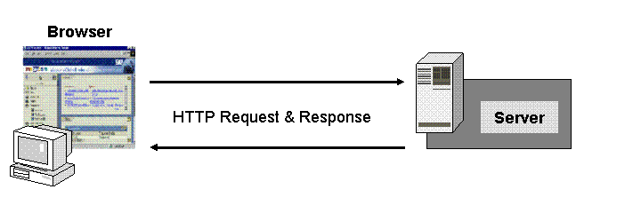 http request response